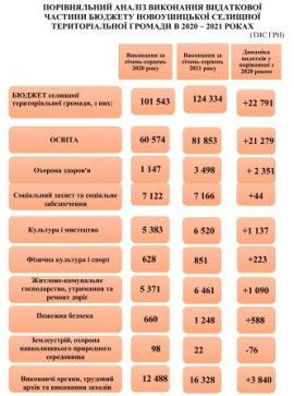 vydatky sichen-kviten 2 1 копия