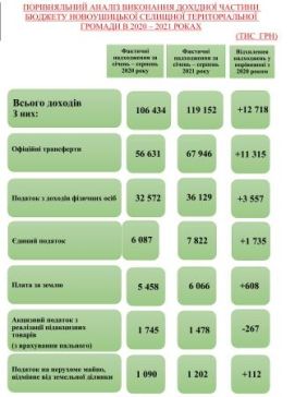 dohody za sichen-kviten 2021 r копия