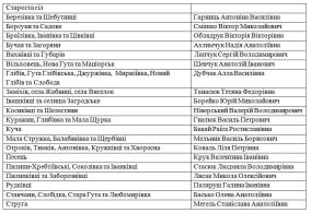 129721378 108001441158760 7151444073907072943 n