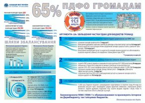 Інфографіка ПДФО