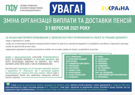 ЗМІНИ В ОРГАНІЗАЦІЇ ВИПЛАТИ І ДОСТАВКИ ПЕНСІЇЗ 1 ВЕРЕСНЯ