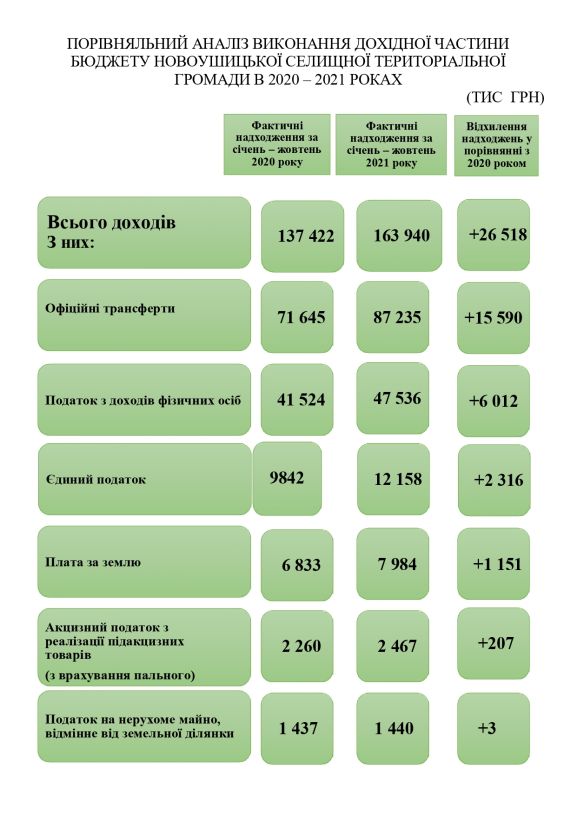 dohody za sichen-kviten 2021 r page-0001